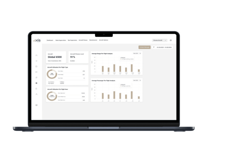 The AXIS Aircraft Asset Management platform showing aircraft utilisation, fitness level and cost analysis for a managed aircraft, on the owner dashboard and in the Fly AXIS mobile app.